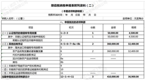 农产品进项税额加计抵扣政策解析