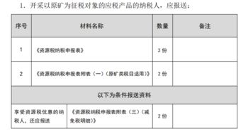 申报纳税 资源税申报